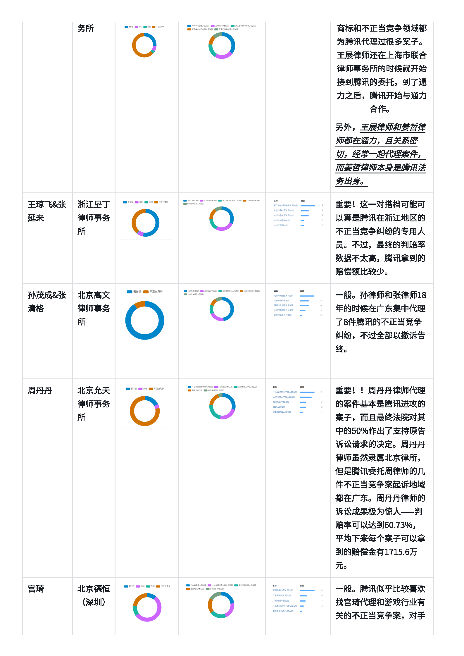 导出页面自 数据分析报告_Page4